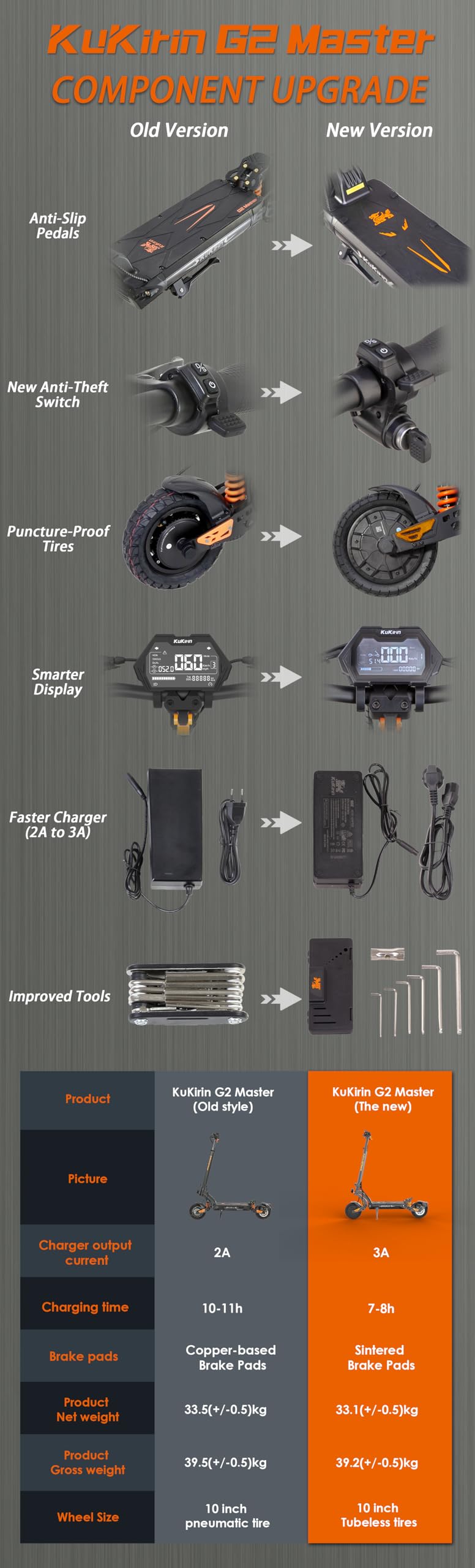 Kukirin G2 Master electric scooter, 52 V 20.8 Ah 2000W 60km/h 10 inches Electric Scooter, 70 km Range, Front and Rear Dual Motor, Max load 120 kg